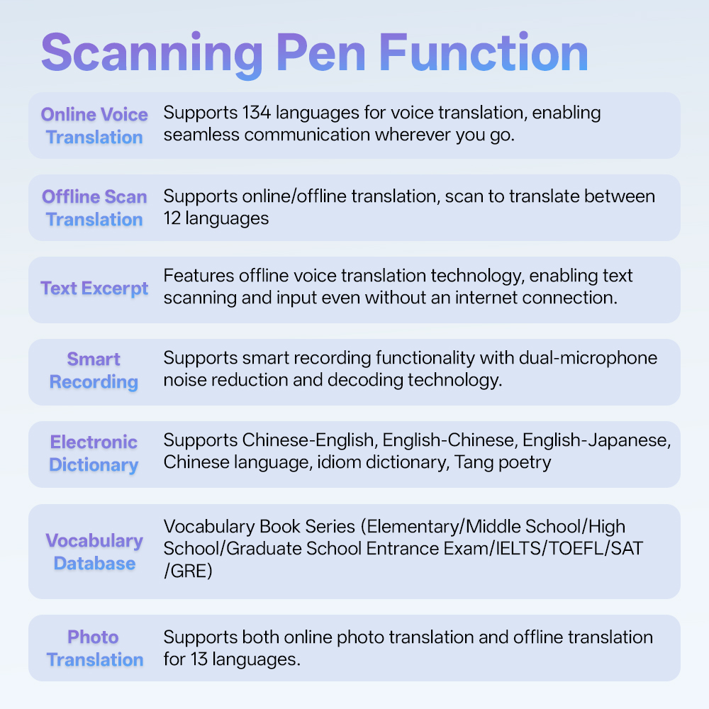 Pena Pemindai Cerdas S10 denga - Voice Recorder Pen ulasan dan harga